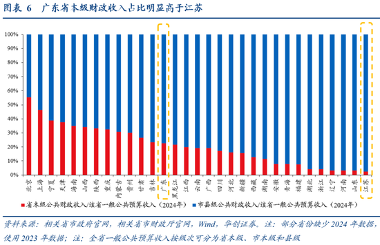 张瑜:广东VS江苏 风格迥异的TOP2
