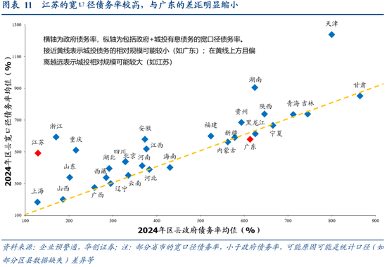 张瑜:广东VS江苏 风格迥异的TOP2