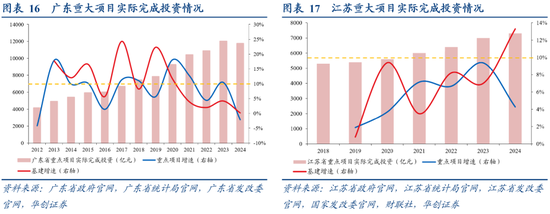 张瑜:广东VS江苏 风格迥异的TOP2