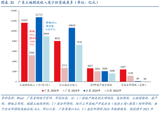 张瑜:广东VS江苏 风格迥异的TOP2