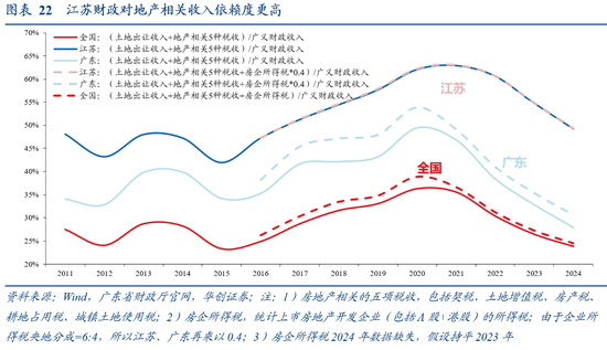 张瑜:广东VS江苏 风格迥异的TOP2