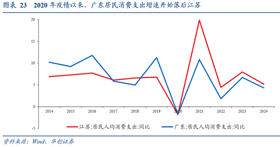 张瑜:广东VS江苏 风格迥异的TOP2