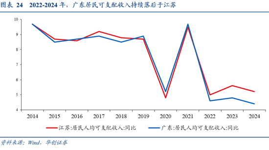 张瑜:广东VS江苏 风格迥异的TOP2