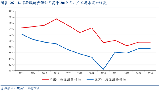 张瑜:广东VS江苏 风格迥异的TOP2