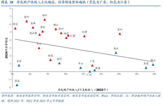 张瑜:广东VS江苏 风格迥异的TOP2