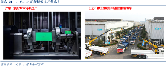 张瑜:广东VS江苏 风格迥异的TOP2