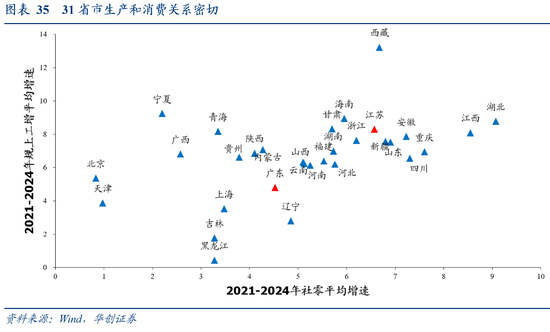 张瑜:广东VS江苏 风格迥异的TOP2