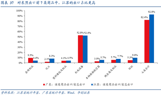 张瑜:广东VS江苏 风格迥异的TOP2