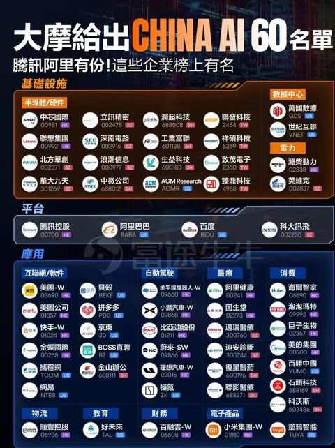 大摩中国AI 60强榜单曝光！未来6至12个月将是中国AI企业的关键期