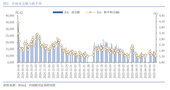 【中国银河策略】近期资金面利好哪些行业？
