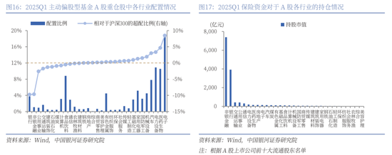 【中国银河策略】近期资金面利好哪些行业？