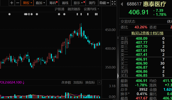 高盈利+高成长+高研发！13只科技潜力股出炉