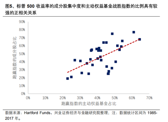 兴证策略张启尧：公募新规影响不能简单刻舟求剑，主动权益基金α收益显著，有望承担助力新质生产力发展重任
