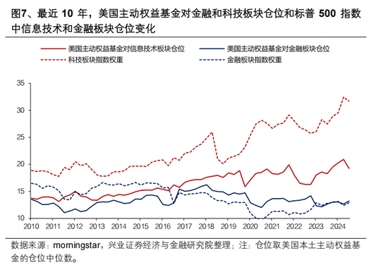 兴证策略张启尧：公募新规影响不能简单刻舟求剑，主动权益基金α收益显著，有望承担助力新质生产力发展重任