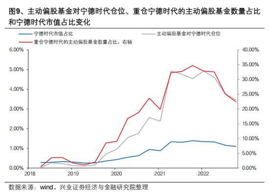 兴证策略张启尧：公募新规影响不能简单刻舟求剑，主动权益基金α收益显著，有望承担助力新质生产力发展重任