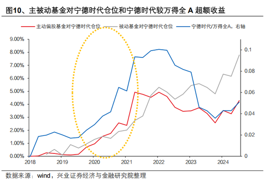 兴证策略张启尧：公募新规影响不能简单刻舟求剑，主动权益基金α收益显著，有望承担助力新质生产力发展重任
