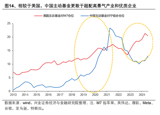 兴证策略张启尧：公募新规影响不能简单刻舟求剑，主动权益基金α收益显著，有望承担助力新质生产力发展重任