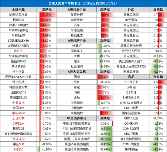 周末影响市场重要资讯回顾：上市公司重大资产重组新规落地 26家上报浮动费率基金 穆迪下调美国主权信用评级