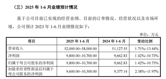 沪深主板新股，来了！