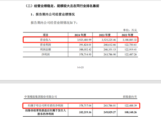 沪深主板新股，来了！