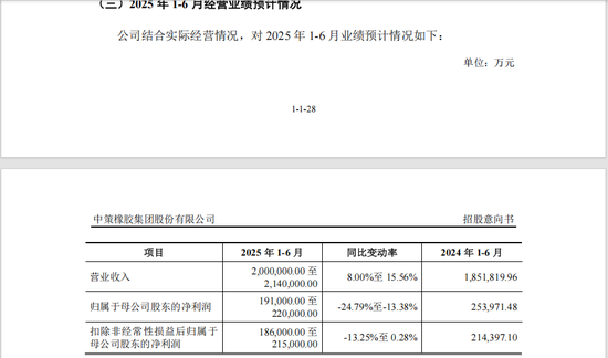 沪深主板新股，来了！