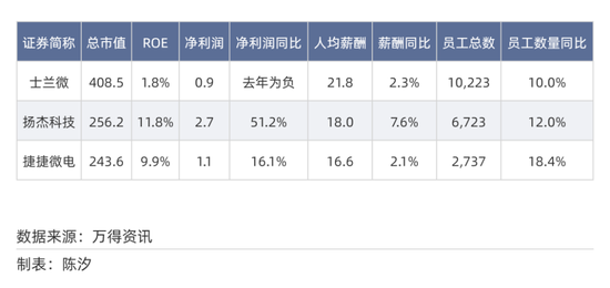 2025年，前景最被看好的十大行业