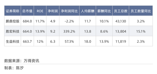 2025年，前景最被看好的十大行业