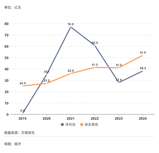 2025年，前景最被看好的十大行业