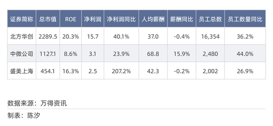 2025年，前景最被看好的十大行业