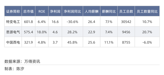 2025年，前景最被看好的十大行业