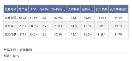2025年，前景最被看好的十大行业