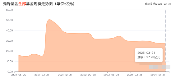 先锋基金任命王重昆担任新一任董事长 曾任职于建设银行、中国信达资管、宏源证券等