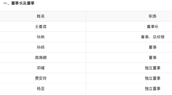 先锋基金任命王重昆担任新一任董事长 曾任职于建设银行、中国信达资管、宏源证券、信达澳银基金等