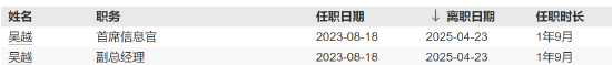 先锋基金核心层“双换”落地！王重昆上任董事长，市场静待改革成效！