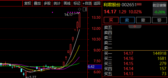 8天7板牛股，再度提示！
