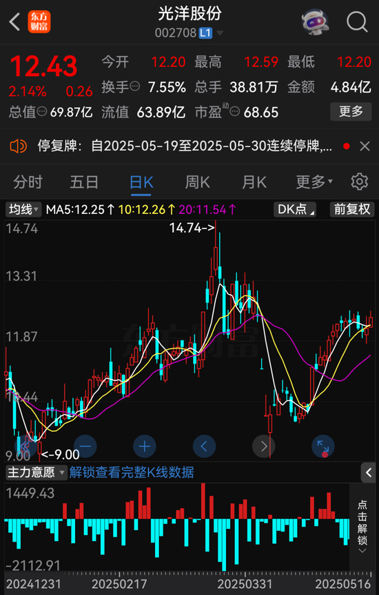 A股重大资产重组，停牌！