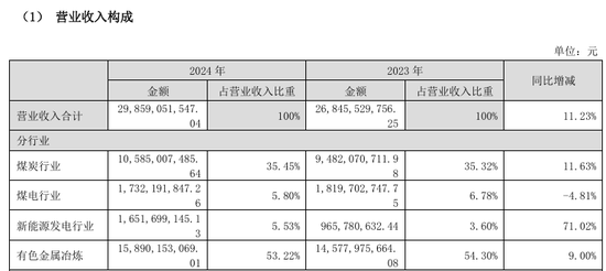 002708、002128，齐推重大资产重组！