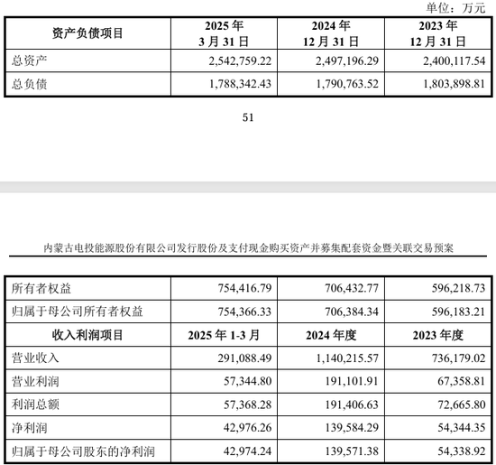 002708、002128，齐推重大资产重组！