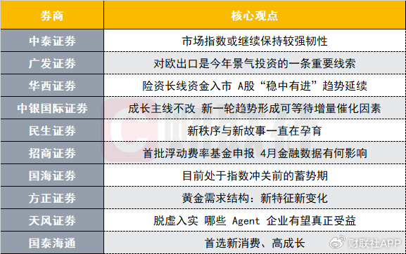 中美瑞士谈判后A股市场将如何演绎？投资主线有哪些？十大券商策略来