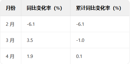 家得宝收入预期高于关键销售数据