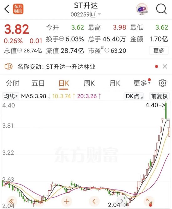 002259,成功“摘帽”!