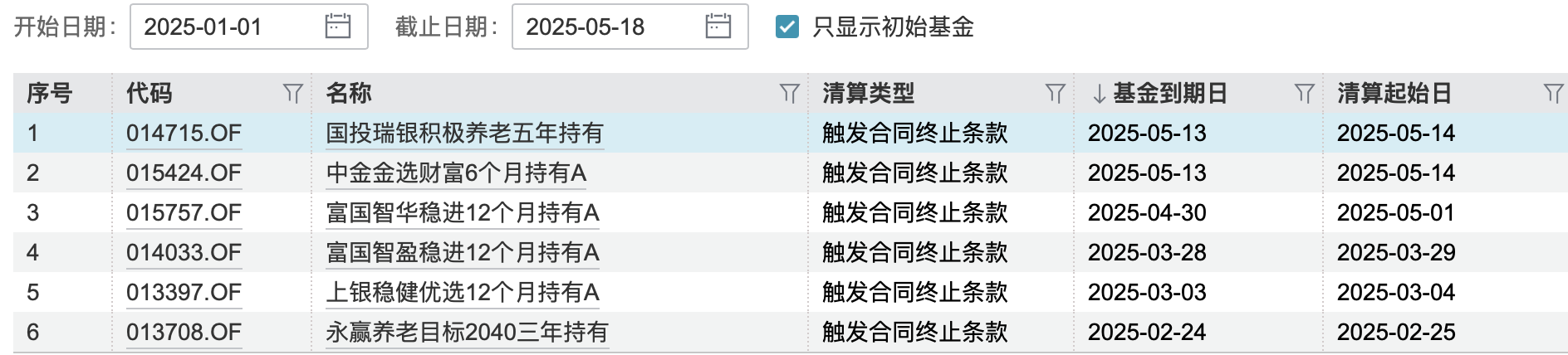 清盘潮又起，一批公募FOF规模大考临近，华夏均衡养老目标三年持有FOF清盘在即