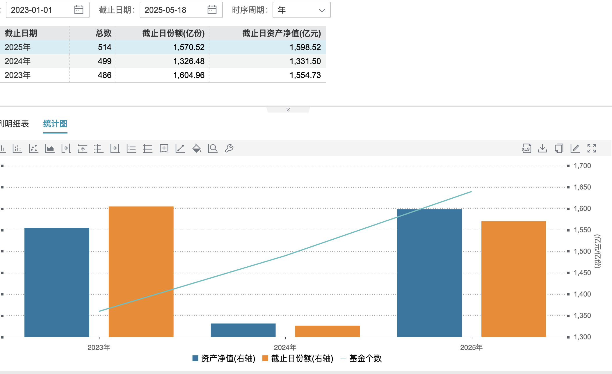 清盘潮又起，一批公募FOF规模大考临近，华夏均衡养老目标三年持有FOF清盘在即