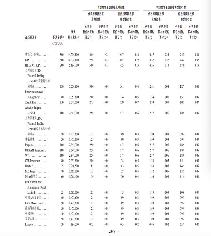 知情人士：宁德时代不希望太多散户参与IPO