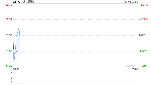 压力来了！欧佩克+提速增产背景下，中东、中国原油价格跨区价差迅速走弱