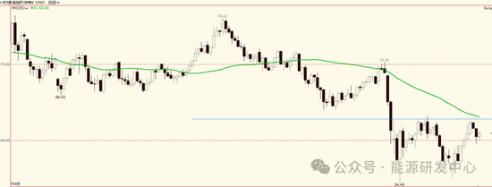 压力来了！欧佩克+提速增产背景下，中东、中国原油价格跨区价差迅速走弱