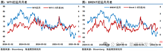 压力来了！欧佩克+提速增产背景下，中东、中国原油价格跨区价差迅速走弱