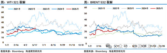 压力来了！欧佩克+提速增产背景下，中东、中国原油价格跨区价差迅速走弱