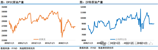 压力来了！欧佩克+提速增产背景下，中东、中国原油价格跨区价差迅速走弱