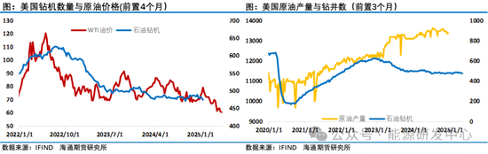 压力来了！欧佩克+提速增产背景下，中东、中国原油价格跨区价差迅速走弱